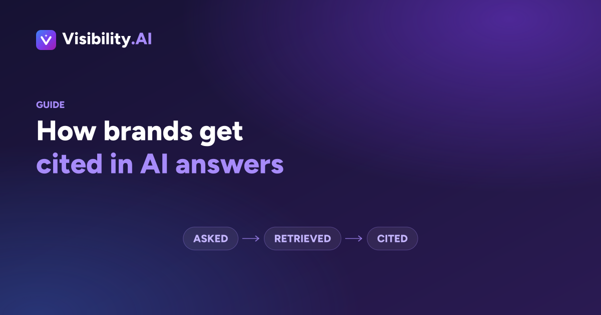 Diagram of how a brand gets cited in AI answers: asked, retrieved, then cited