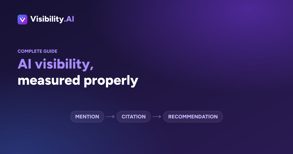 Diagram of the three stages of AI visibility: mention, citation and recommendation