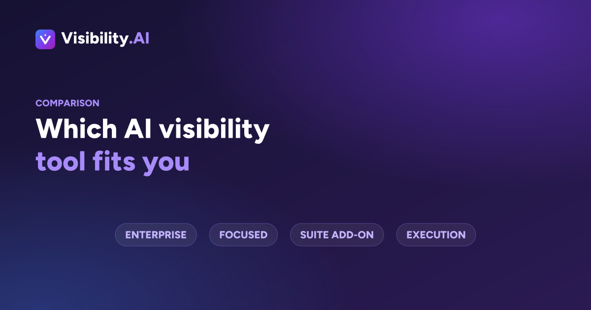 Four groups of AI visibility tools shown side by side: enterprise platforms, focused trackers, suite add-ons and execution-oriented tools