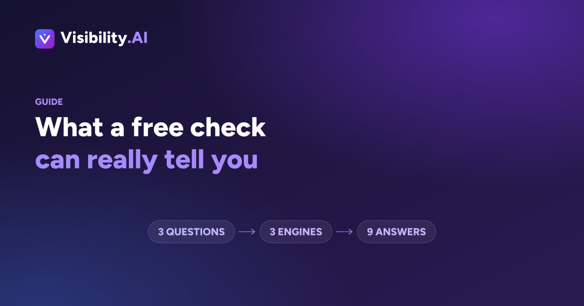 Diagram of the 3x3 check method: three questions across three AI engines, giving nine answers