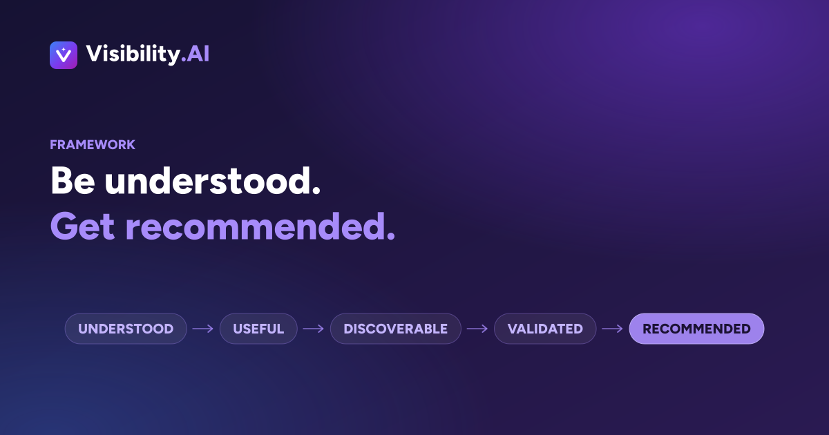 The five pillars in sequence: understood, useful, discoverable, validated, then recommended, with recommended filled to mark it as the outcome