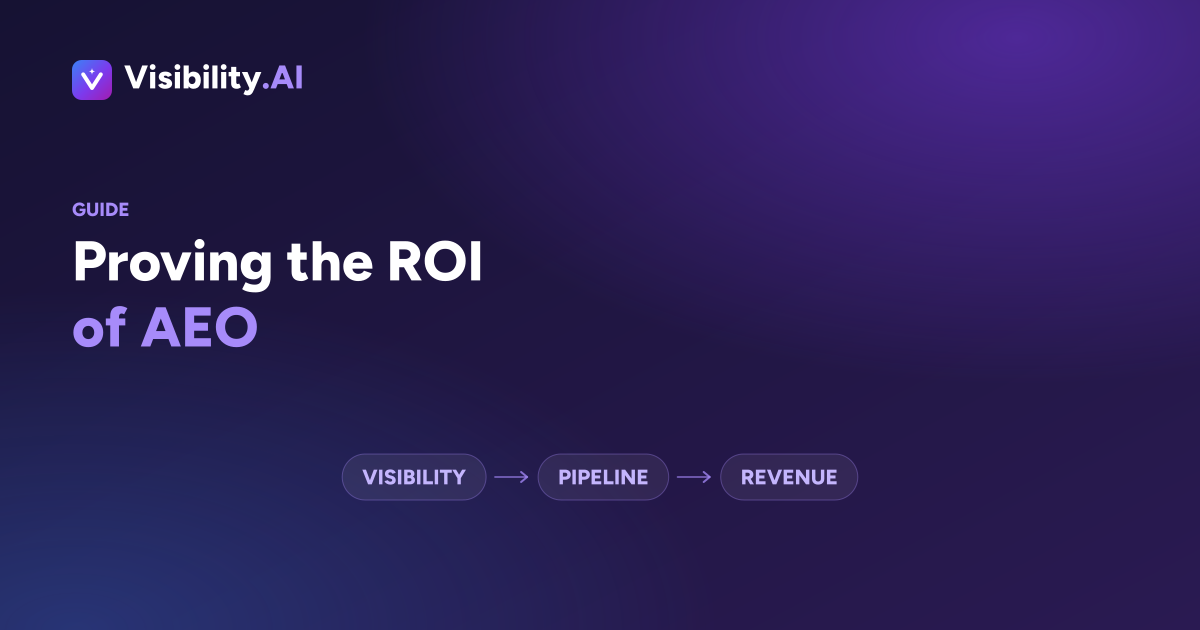 Diagram connecting AEO results to the business: visibility, pipeline, revenue