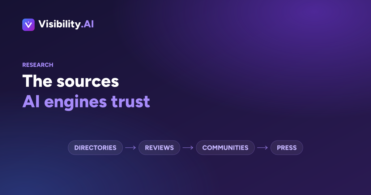 The source types AI engines draw on: directories, reviews, communities and press