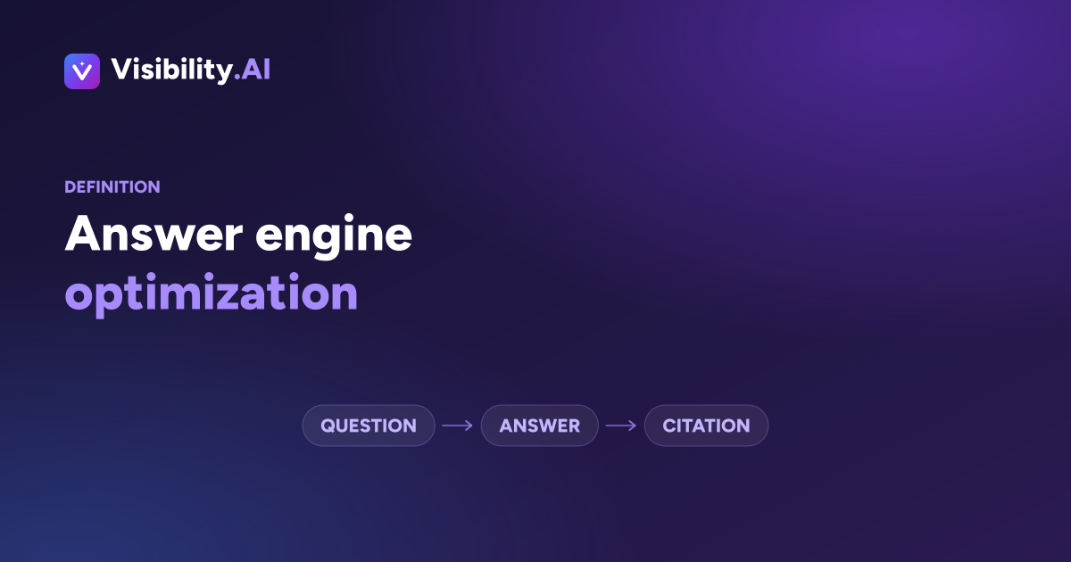 Diagram of the answer engine optimization loop: question, answer, citation